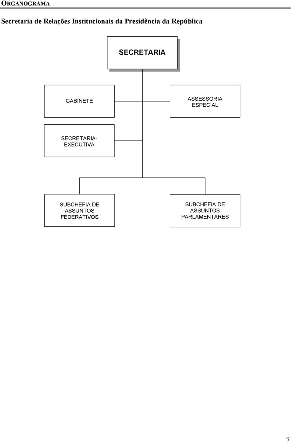 ASSESSORIA ESPECIAL SECRETARIA- EECUTIVA SUBCHEFIA