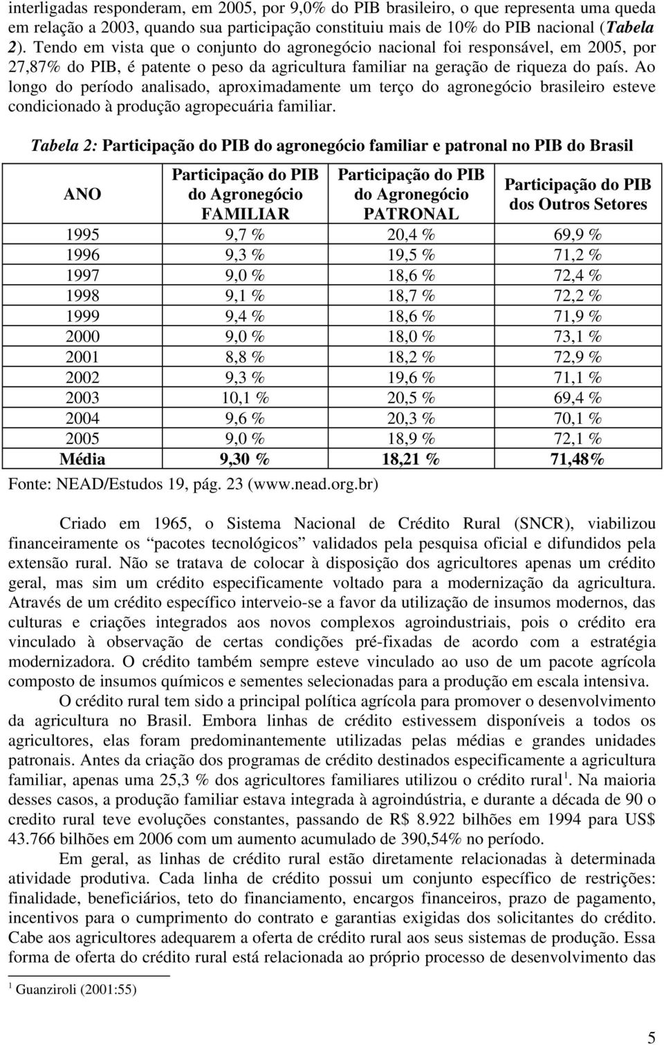 Ao longo do período analisado, aproximadamente um terço do agronegócio brasileiro esteve condicionado à produção agropecuária familiar.