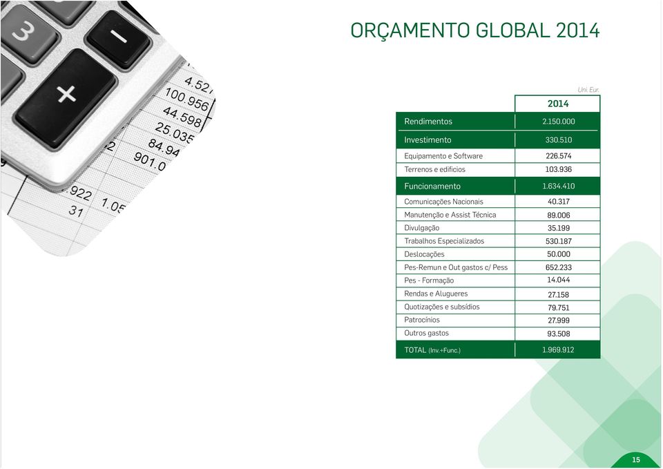 410 Comunicações Nacionais Manutenção e Assist Técnica Divulgação Trabalhos Especializados Deslocações Pes-Remun e Out