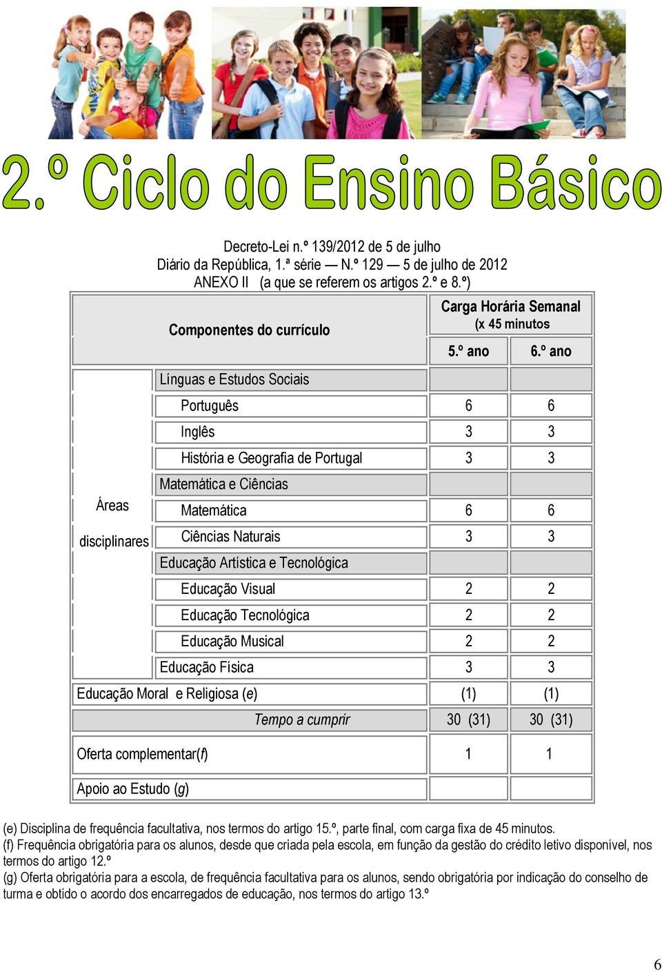 º ano Português 6 6 Inglês 3 3 História e Geografia de Portugal 3 3 Matemática e Ciências Matemática 6 6 Ciências Naturais 3 3 Educação Artística e Tecnológica Educação Visual 2 2 Educação