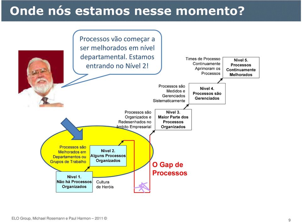 melhorados em nível