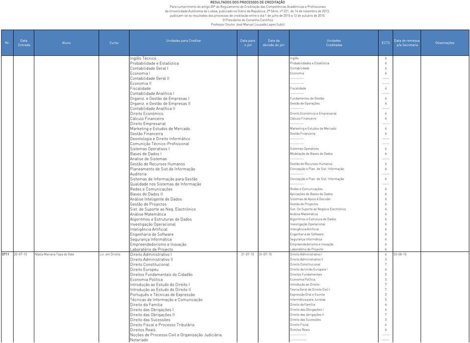 e Gestão de Empresas II Gestão de Operações 6 Contabilidade Analítica II ---------- ----- Direito Económico Direito Económico e Empresarial 6 Cálculo Financeiro Cálculo Financeiro 6 Direito