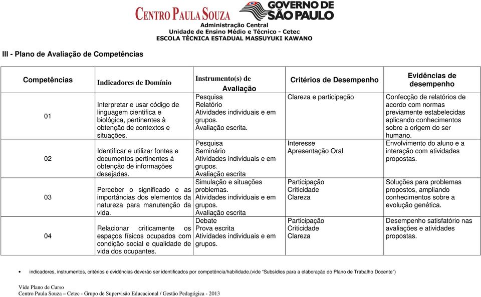 Perceber o significado e as importâncias dos elementos da natureza para manutenção da vida. Relacionar criticamente os espaços físicos ocupados com condição social e qualidade de vida dos ocupantes.