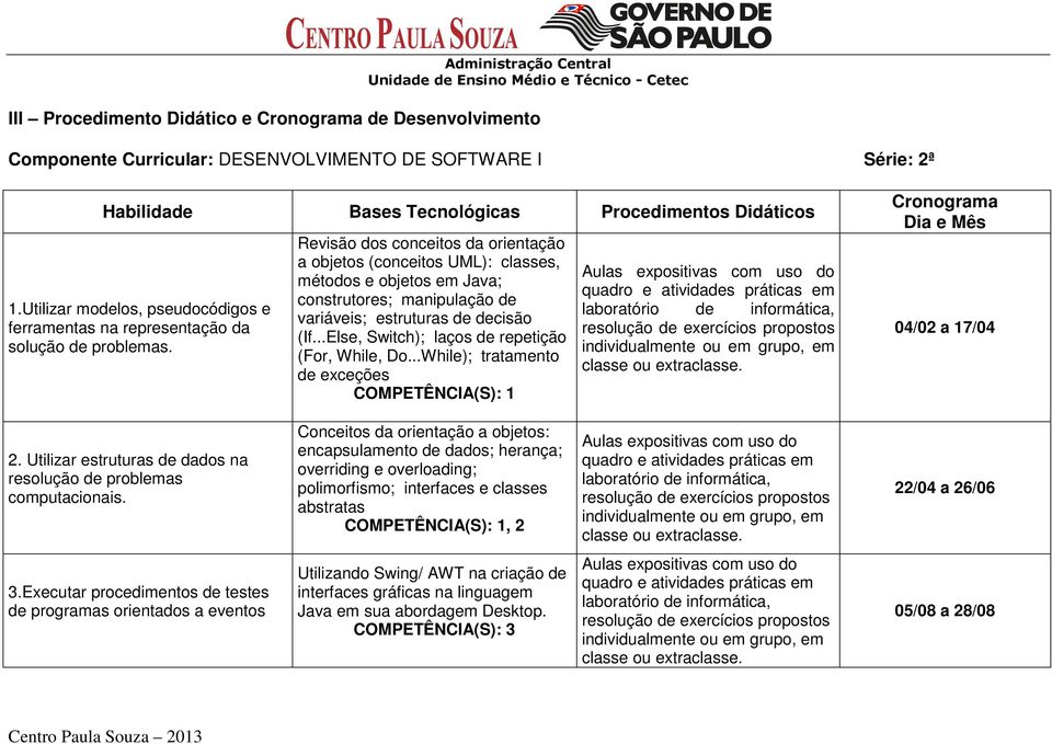 Revisão dos conceitos da orientação a objetos (conceitos UML): classes, métodos e objetos em Java; construtores; manipulação de variáveis; estruturas de decisão (If.