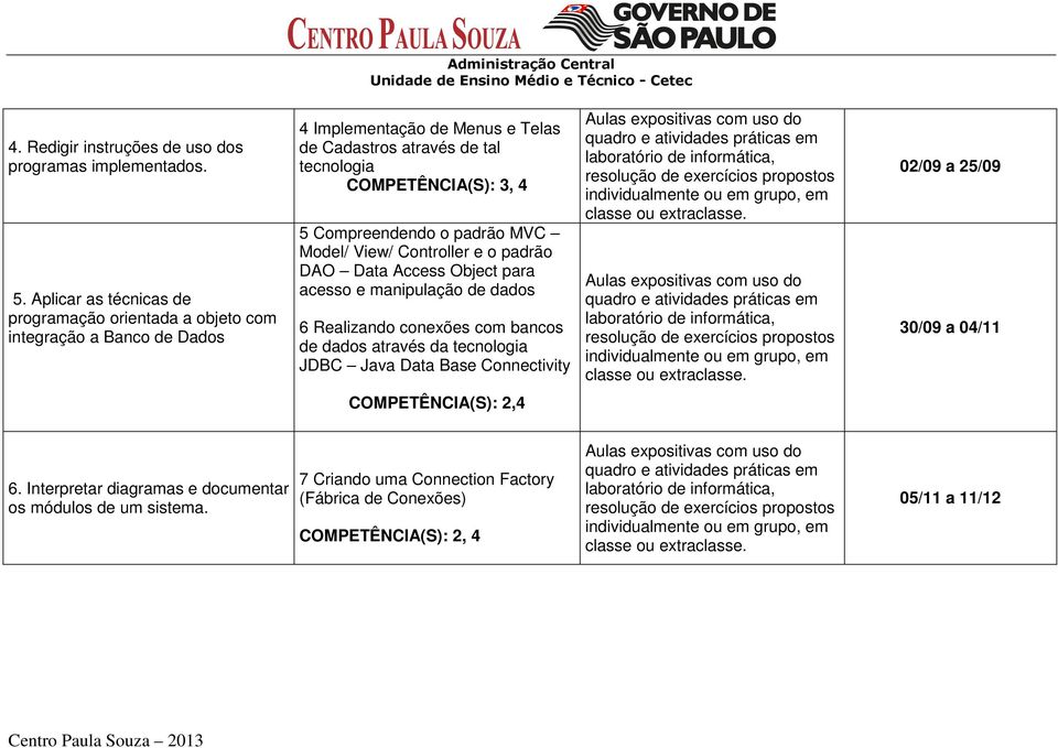 padrão MVC Model/ View/ Controller e o padrão DAO Data Access Object para acesso e manipulação de dados 6 Realizando conexões com bancos de dados através da tecnologia JDBC Java Data Base