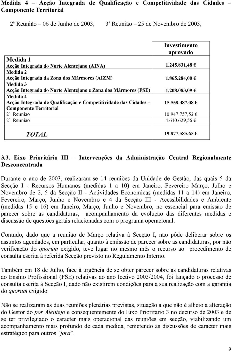 083,09 Medida 4 Acção Integrada de Qualificação e Competitividade das Cidades Componente Territorial 15.558.387,08 2º. Reunião 10.947.757,52 2º. Reunião 4.610.629,56 TOTAL 19.877.585,65 3.3. Eixo