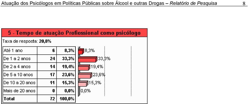 sobre Álcool e outras