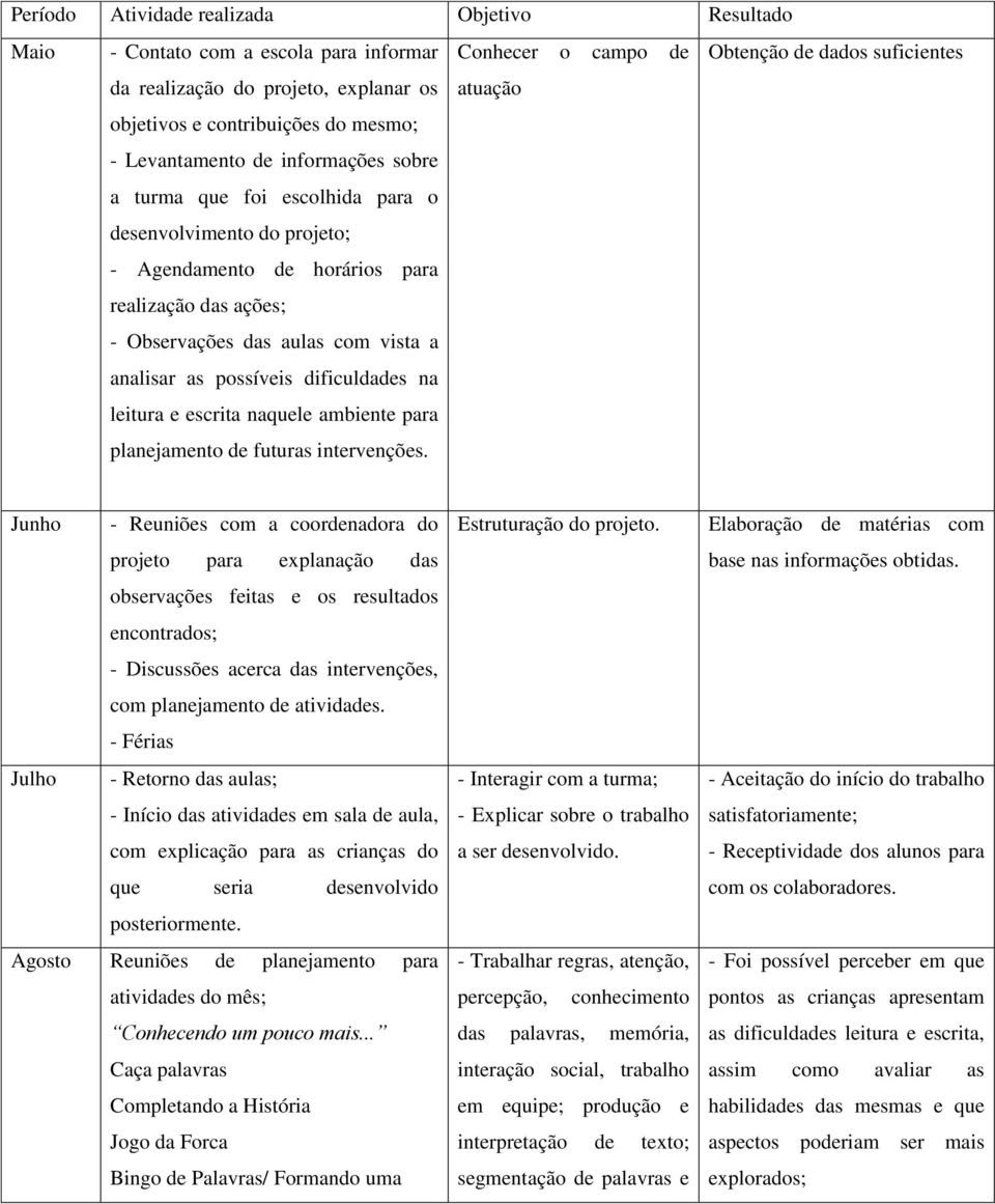 com vista a analisar as possíveis dificuldades na leitura e escrita naquele ambiente para planejamento de futuras intervenções.