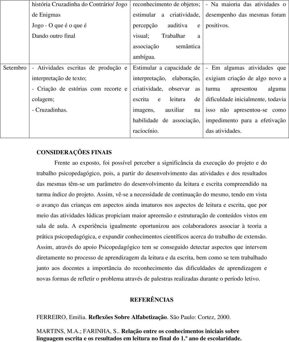 Estimular a capacidade de interpretação, elaboração, criatividade, observar as escrita e leitura de imagens, auxiliar na habilidade de associação, raciocínio.