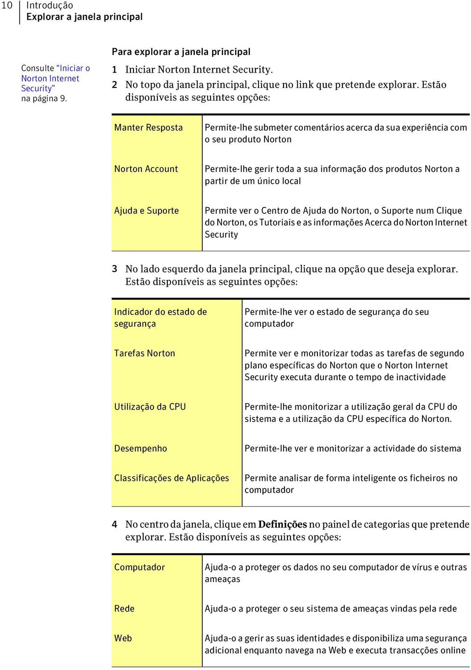 Estão disponíveis as seguintes opções: Manter Resposta Permite-lhe submeter comentários acerca da sua experiência com o seu produto Norton Norton Account Permite-lhe gerir toda a sua informação dos