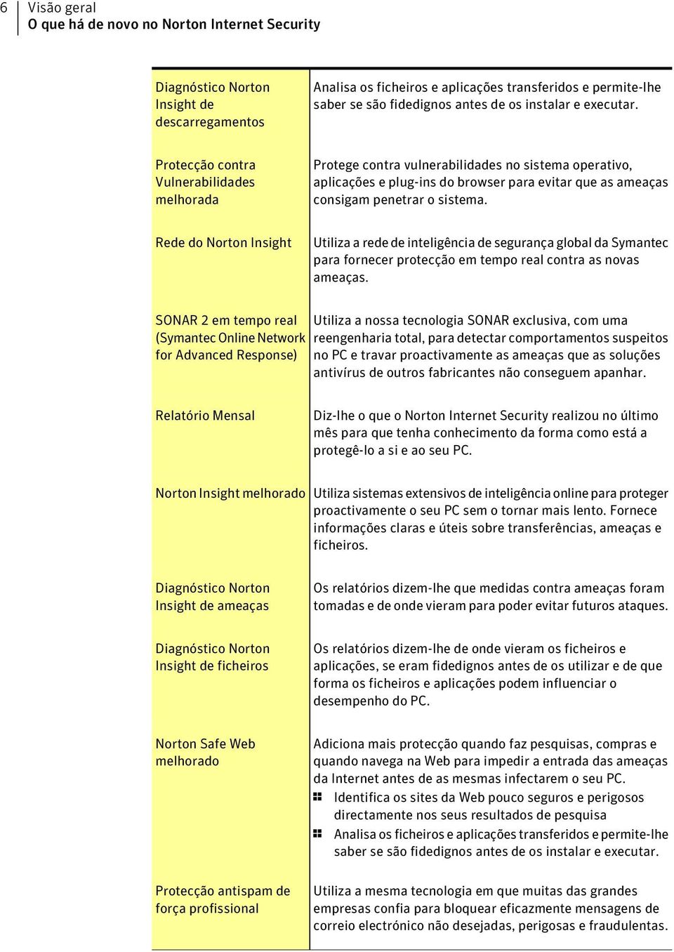 Protecção contra Vulnerabilidades melhorada Protege contra vulnerabilidades no sistema operativo, aplicações e plug-ins do browser para evitar que as ameaças consigam penetrar o sistema.