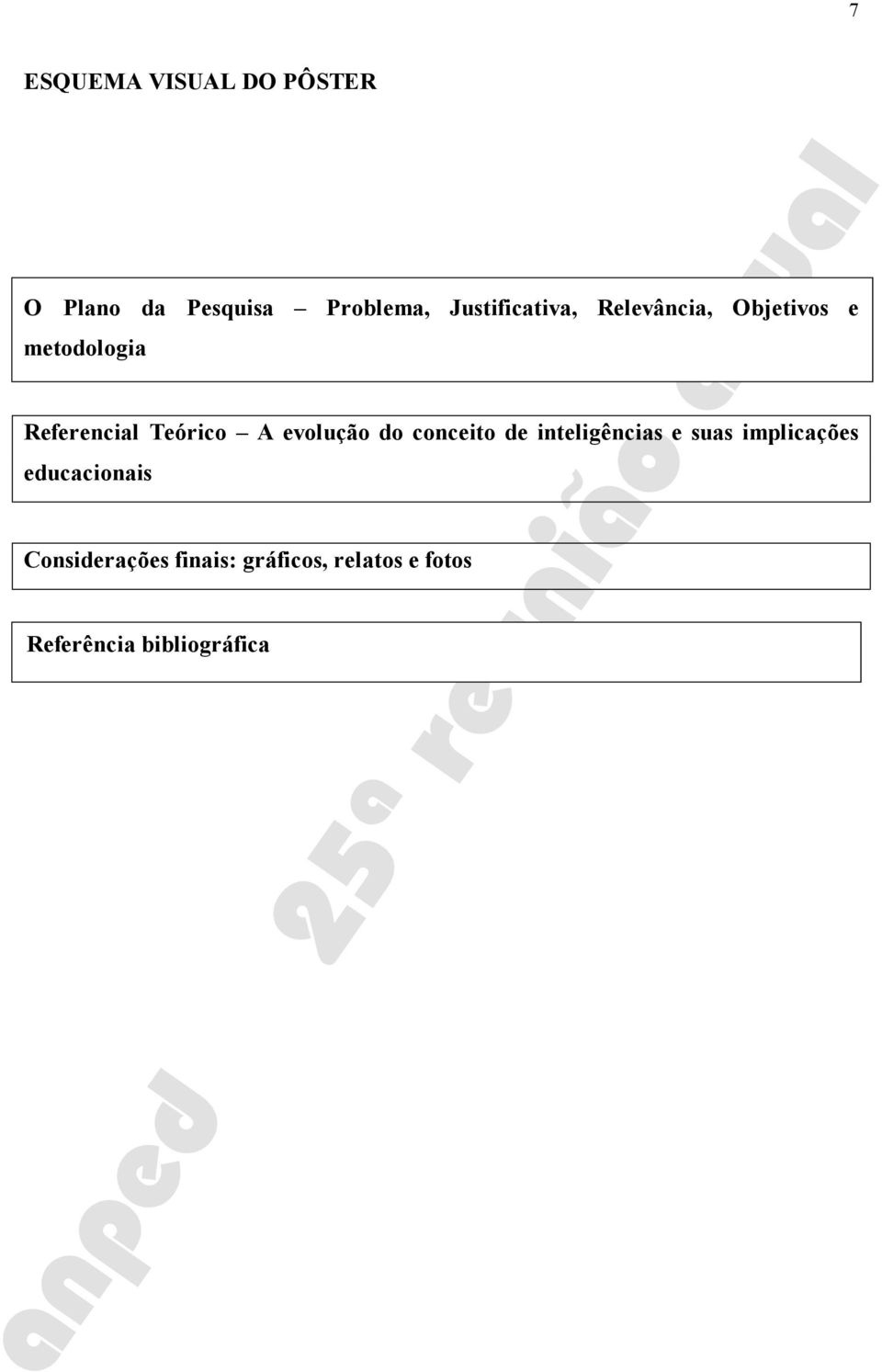 Teórico A evolução do conceito de inteligências e suas implicações