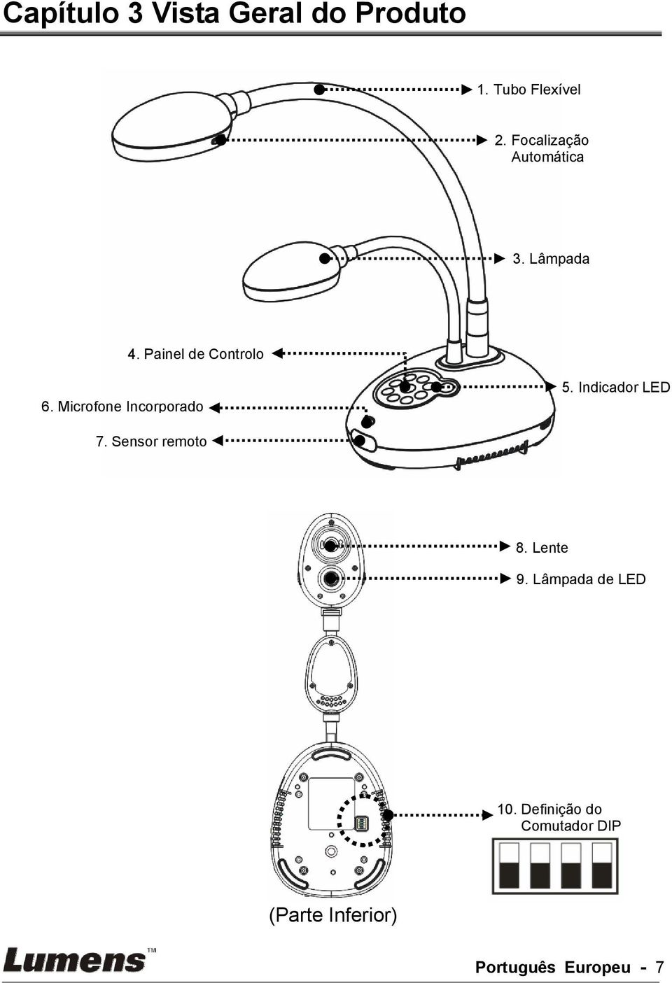 Microfone Incorporado 5. Indicador LED 7. Sensor remoto 8. Lente 9.