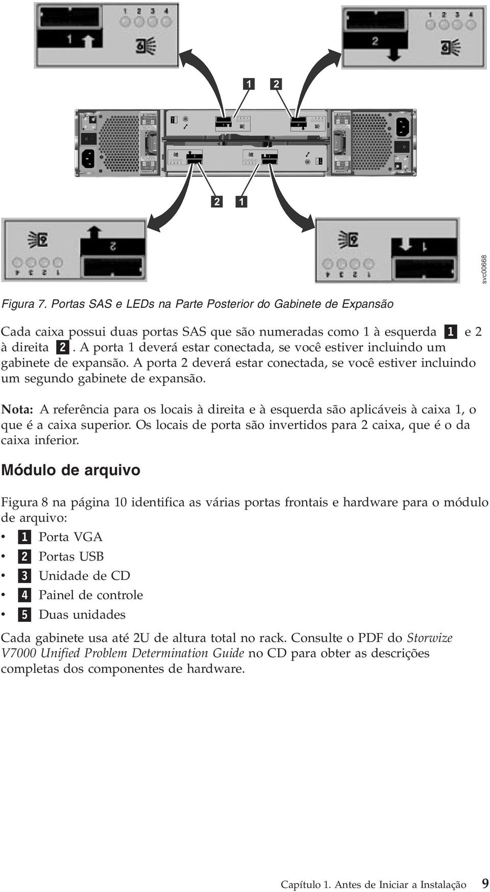 Nota: A referência para os locais à direita e à esquerda são aplicáeis à caixa 1, o que é a caixa superior. Os locais de porta são inertidos para 2 caixa, que éoda caixa inferior.