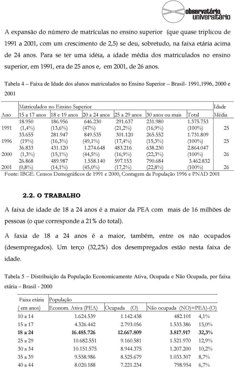 Tabela 4 Faixa de Idade dos alunos matriculados no Ensino Superior Brasil- 1991,1996, 2000 e 2001 Matriculados no Ensino Superior Idade Ano 15 a 17 anos 18 e 19 anos 20 a 24 anos 25 a 29 anos 30 anos