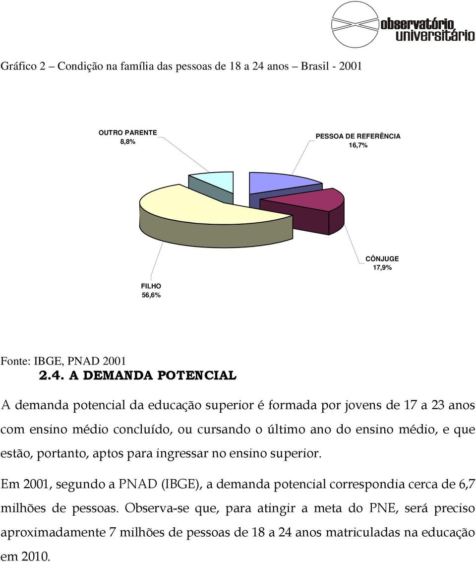 A DEMANDA POTENCIAL A demanda potencial da educação superior é formada por jovens de 17 a 23 anos com ensino médio concluído, ou cursando o último ano do ensino