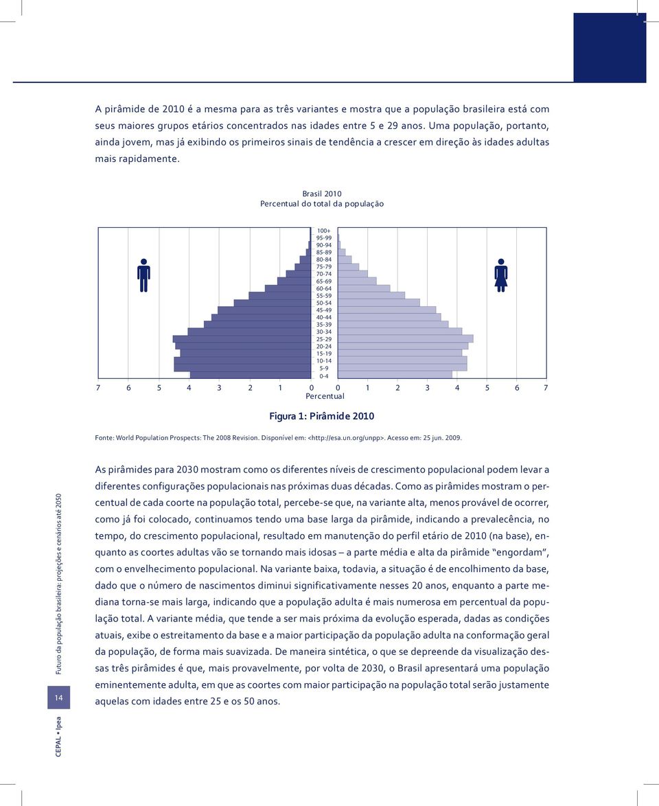 Brasil 2010 Percentual do total da população 100+ 95-99 90-94 85-89 80-84 75-79 70-74 65-69 60-64 55-59 50-54 45-49 40-44 35-39 30-34 25-29 20-24 15-19 10-14 5-9 0-4 7 6 5 4 3 2 1 0 0 1 2 3 4 5 6 7