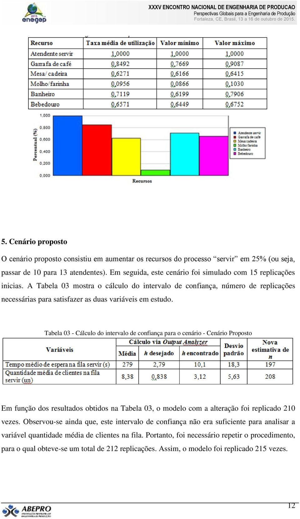 Tabela 03 - Cálculo do intervalo de confiança para o cenário - Cenário Proposto Em função dos resultados obtidos na Tabela 03, o modelo com a alteração foi replicado 210 vezes.