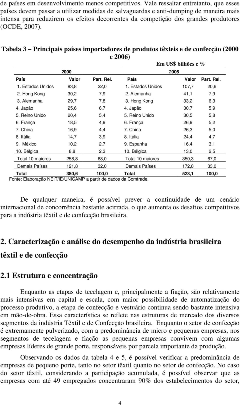 produtores (OCDE, 2007). Tabela 3 Principais países importadores de produtos têxteis e de confecção (2000 e 2006) Em US$ bilhões e % 2000 2006 País Valor Part. Rel. País Valor Part. Rel. 1.