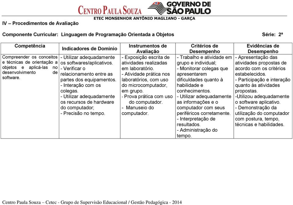 - Interação com os colegas. os recursos de hardware do computador; - Precisão no tempo. Instrumentos de Avaliação - Exposição escrita de atividades realizadas em laboratório.