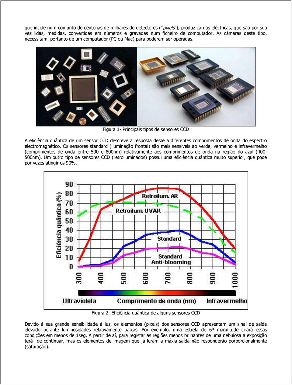 Figura 1- Principais tipos de sensores CCD A eficiência quântica de um sensor CCD descreve a resposta deste a diferentes comprimentos de onda do espectro electromagnético.