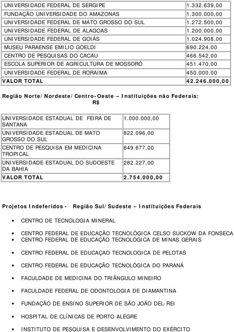 470,00 UNIVERSIDADE FEDERAL DE RORAIMA 450.000,00 VALOR TOTAL 42.246.