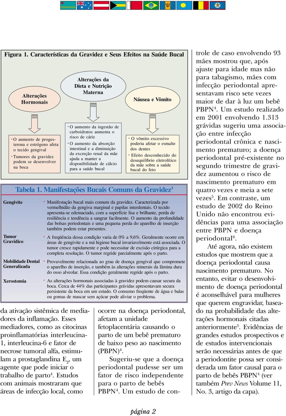 Tumor Gravídico da ativação sistêmica de mediadores da inflamação.