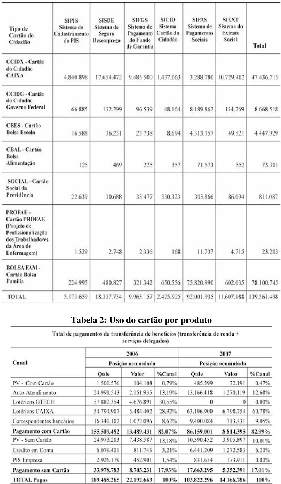 cartão