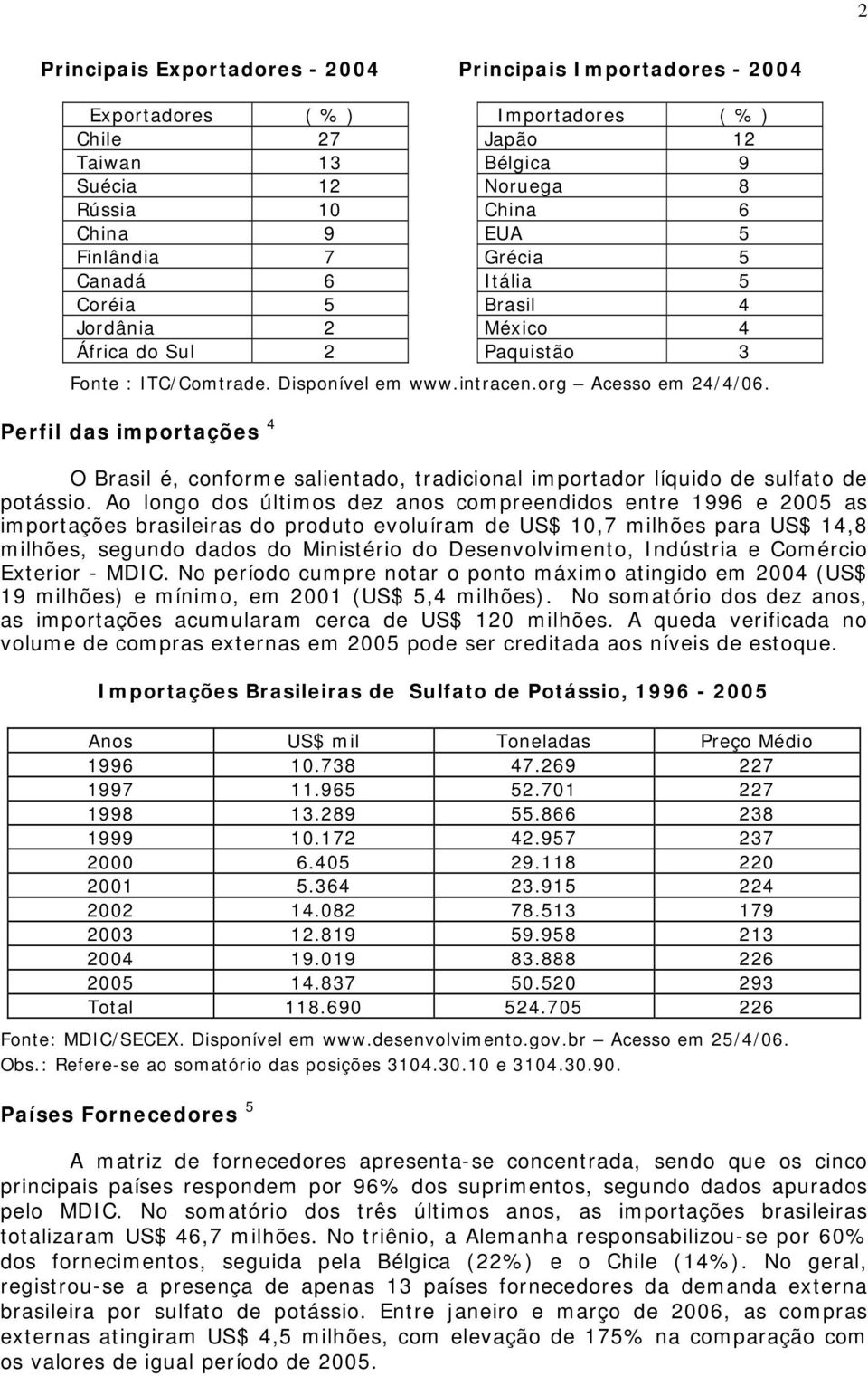 Perfil das importações 4 O Brasil é, conforme salientado, tradicional importador líquido de sulfato de potássio.