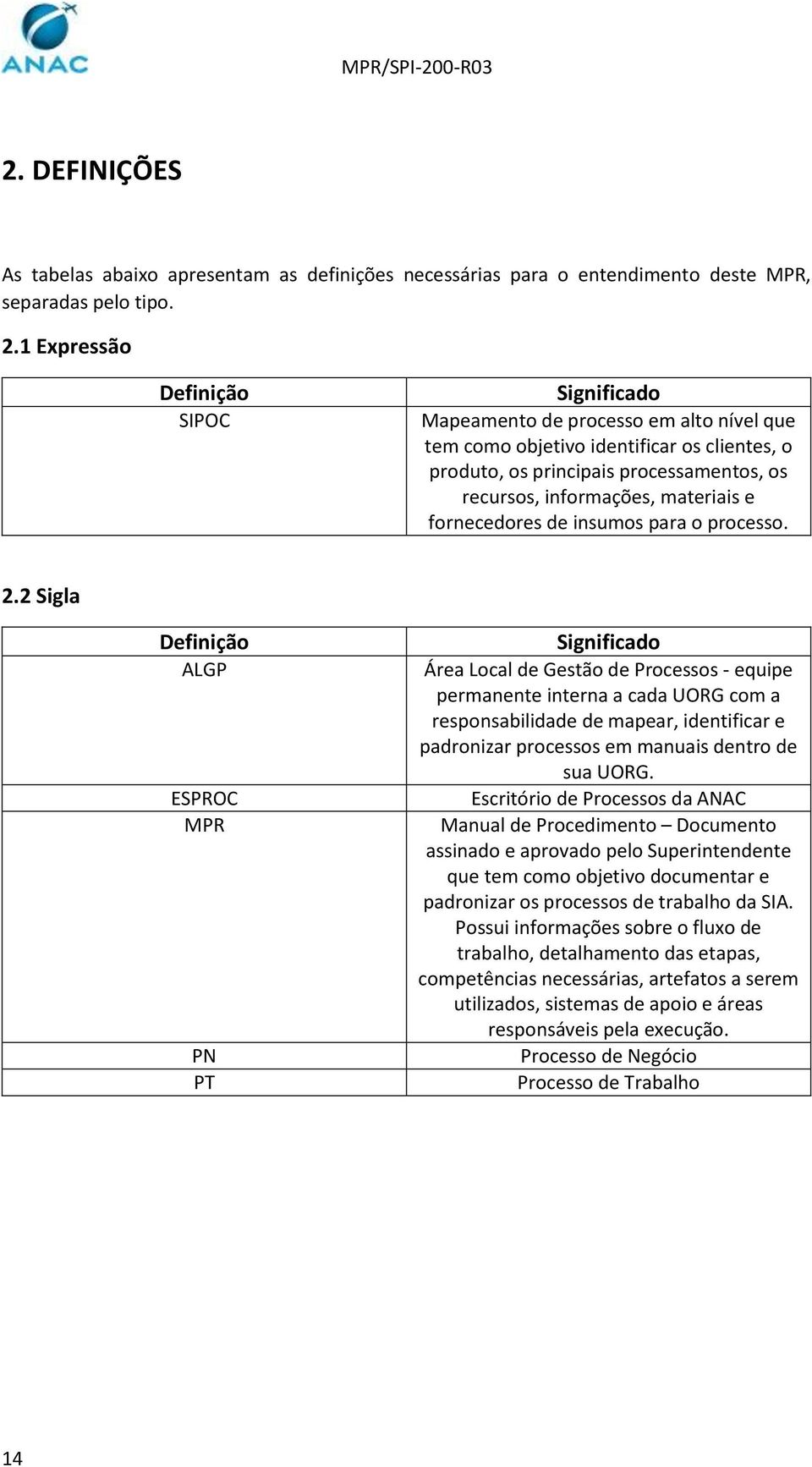 materiais e fornecedores de insumos para o processo. 2.