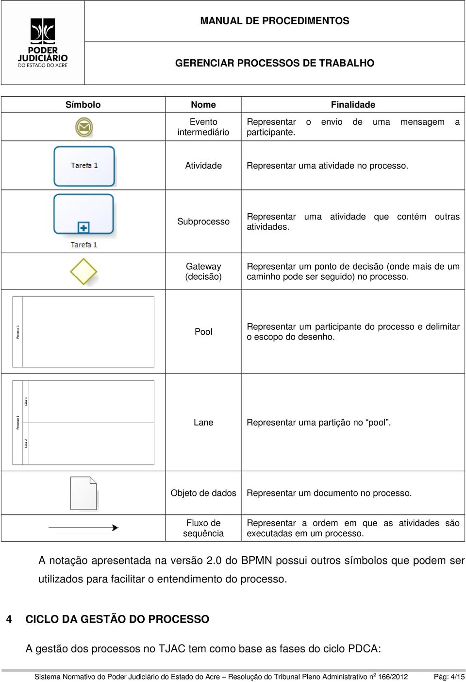 Pool Representar um participante do processo e delimitar o escopo do desenho. Lane Representar uma partição no pool. Objeto de dados Representar um documento no processo.