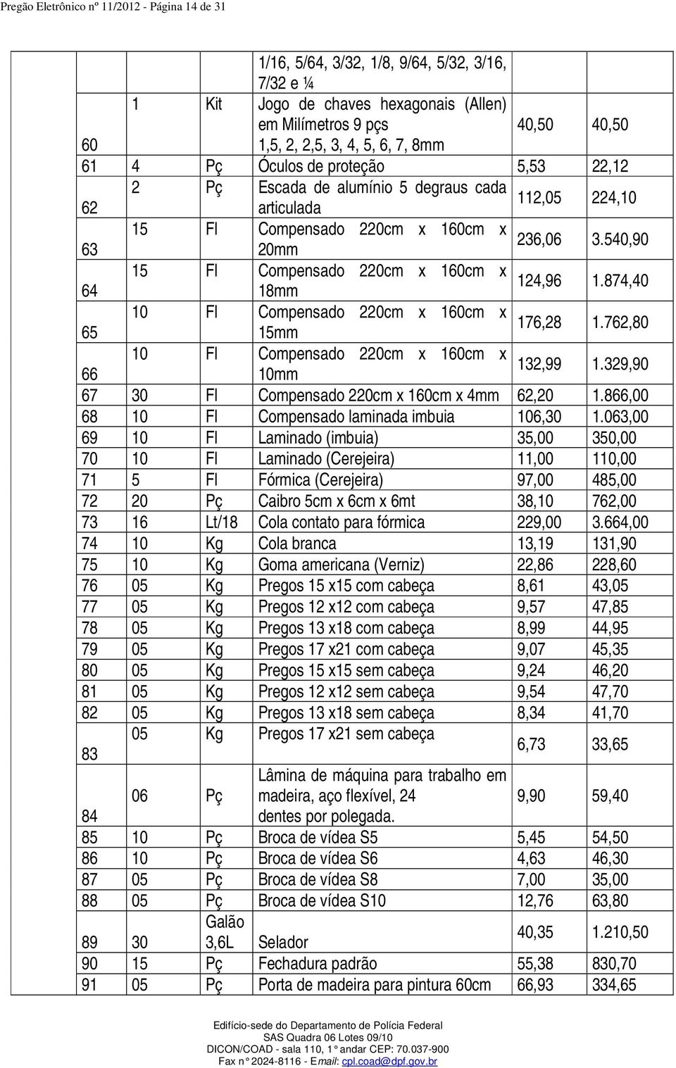 540,90 15 Fl Compensado 220cm x 160cm x 124,96 64 18mm 1.874,40 10 Fl Compensado 220cm x 160cm x 176,28 65 15mm 1.762,80 10 Fl Compensado 220cm x 160cm x 132,99 66 10mm 1.