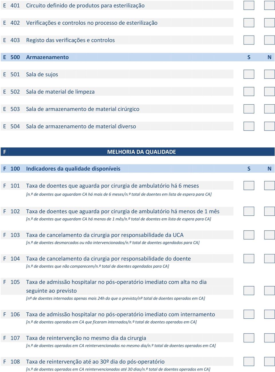 disponíveis S N F 101 Taxa de doentes que aguarda por cirurgia de ambulatório há 6 meses [n.º de doentes que aguardam CA há mais de 6 meses/n.