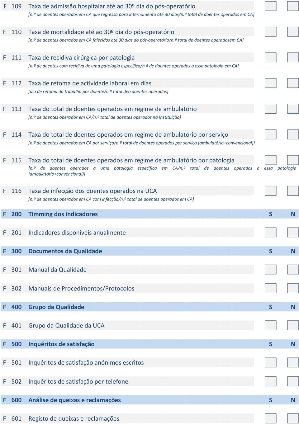 º total de doentes operadosem CA] F 111 Taxa de recidiva cirúrgica por patologia [n.º de doentes com recidiva de uma patologia específica/n.