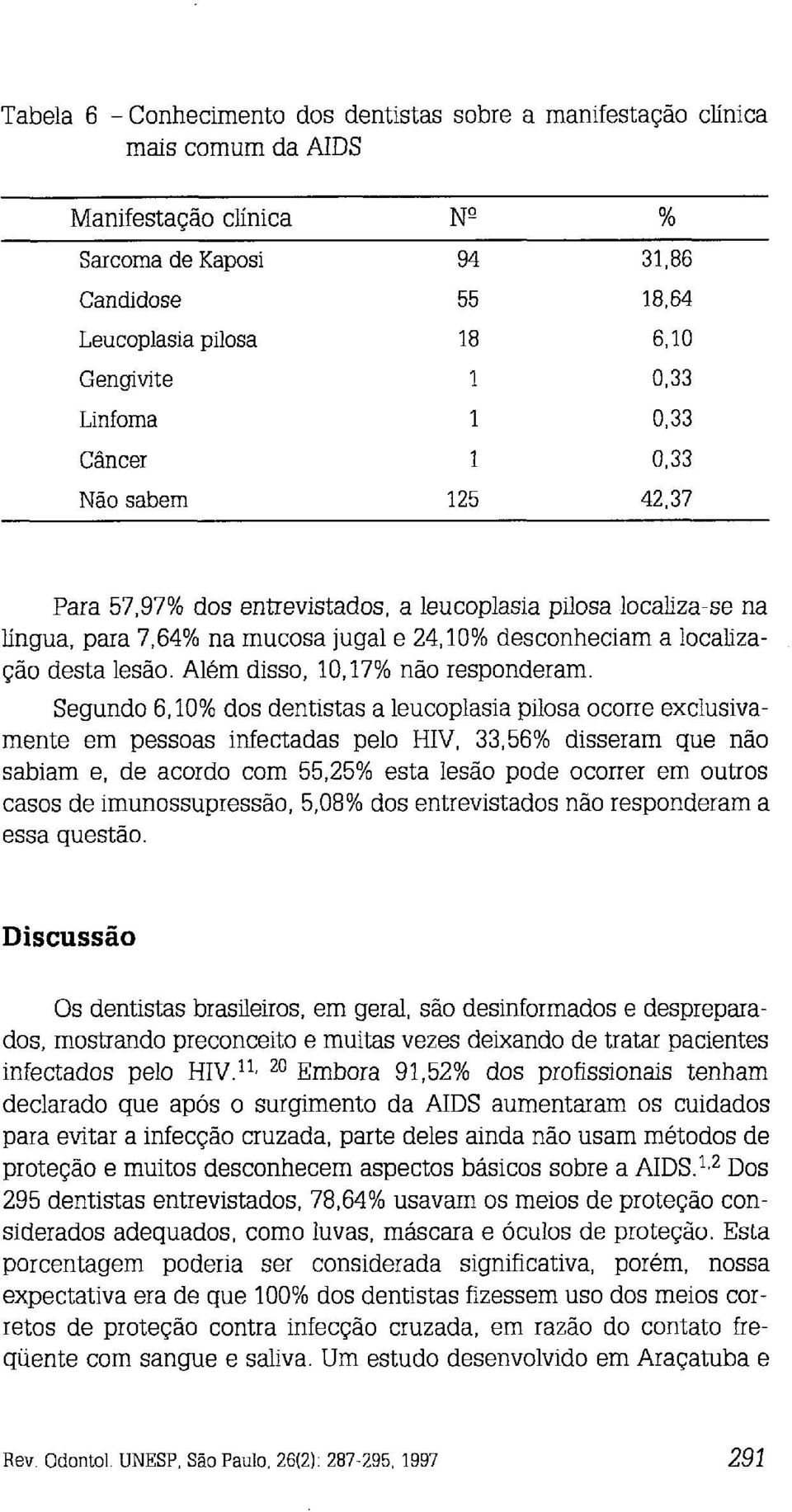 Segundo 6,10% dos dentistas a leucoplasia pilosa ocorre exclusivamente em pessoas infectadas pelo HIV, 33,56% disseram que não sabiam e, de acordo com 55,25% esta lesão pode ocorrer em outros casos