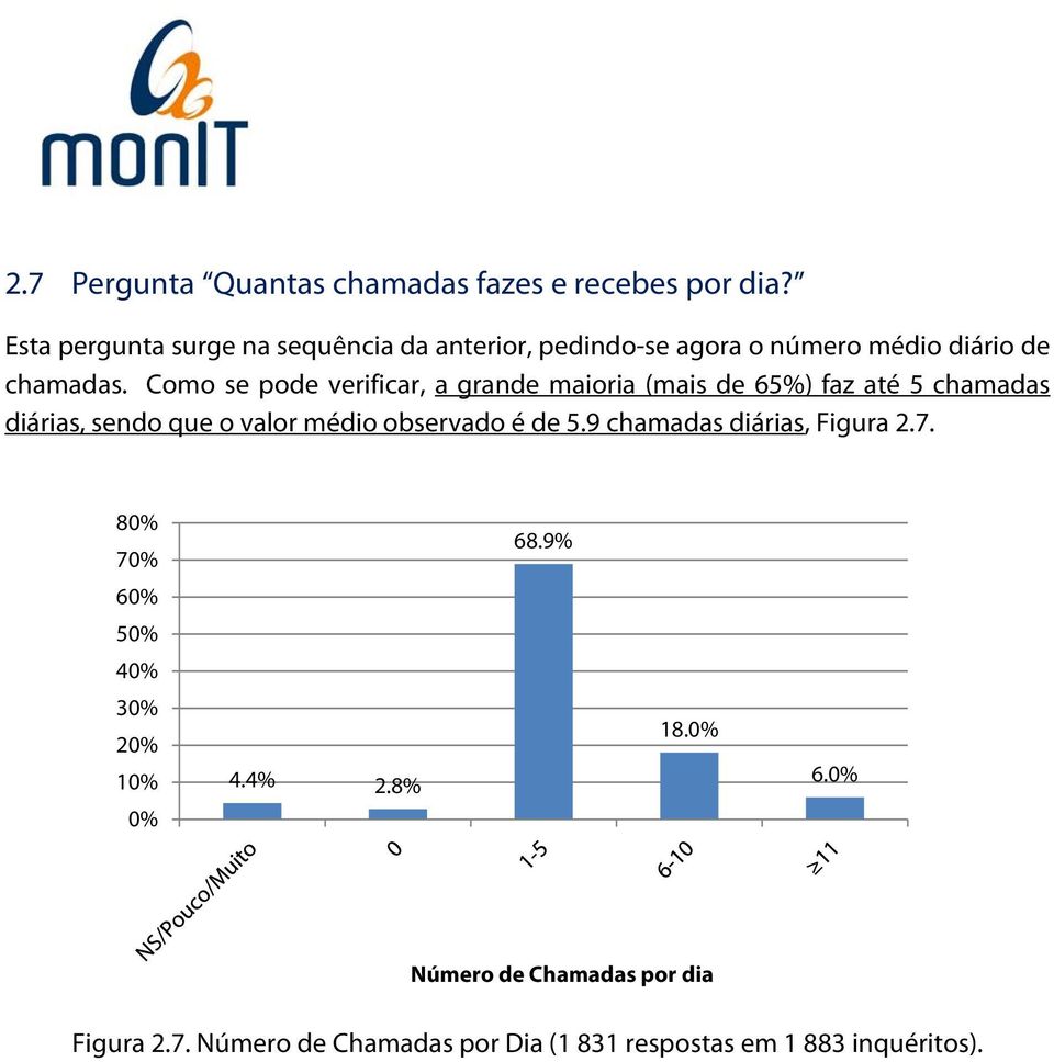 Como se pode verificar, a grande maioria (mais de 65%) faz até 5 chamadas diárias, sendo que o valor médio