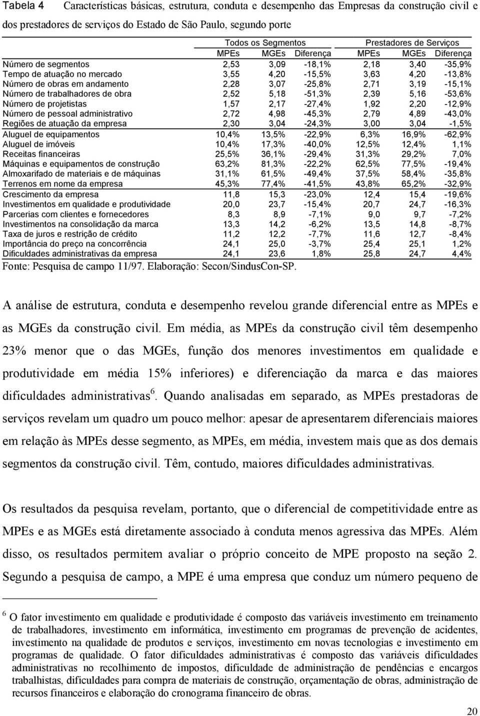 3,07-25,8% 2,71 3,19-15,1% Número de trabalhadores de obra 2,52 5,18-51,3% 2,39 5,16-53,6% Número de projetistas 1,57 2,17-27,4% 1,92 2,20-12,9% Número de pessoal administrativo 2,72 4,98-45,3% 2,79