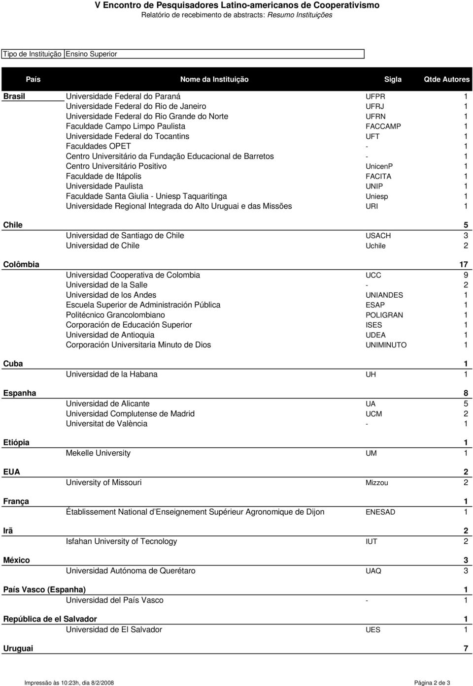 Paulista UNIP 1 Faculdade Santa Giulia - Uniesp Taquaritinga Uniesp 1 Universidade Regional Integrada do Alto Uruguai e das Missões URI 1 Chile 5 Universidad de Santiago de Chile USACH 3 Universidad