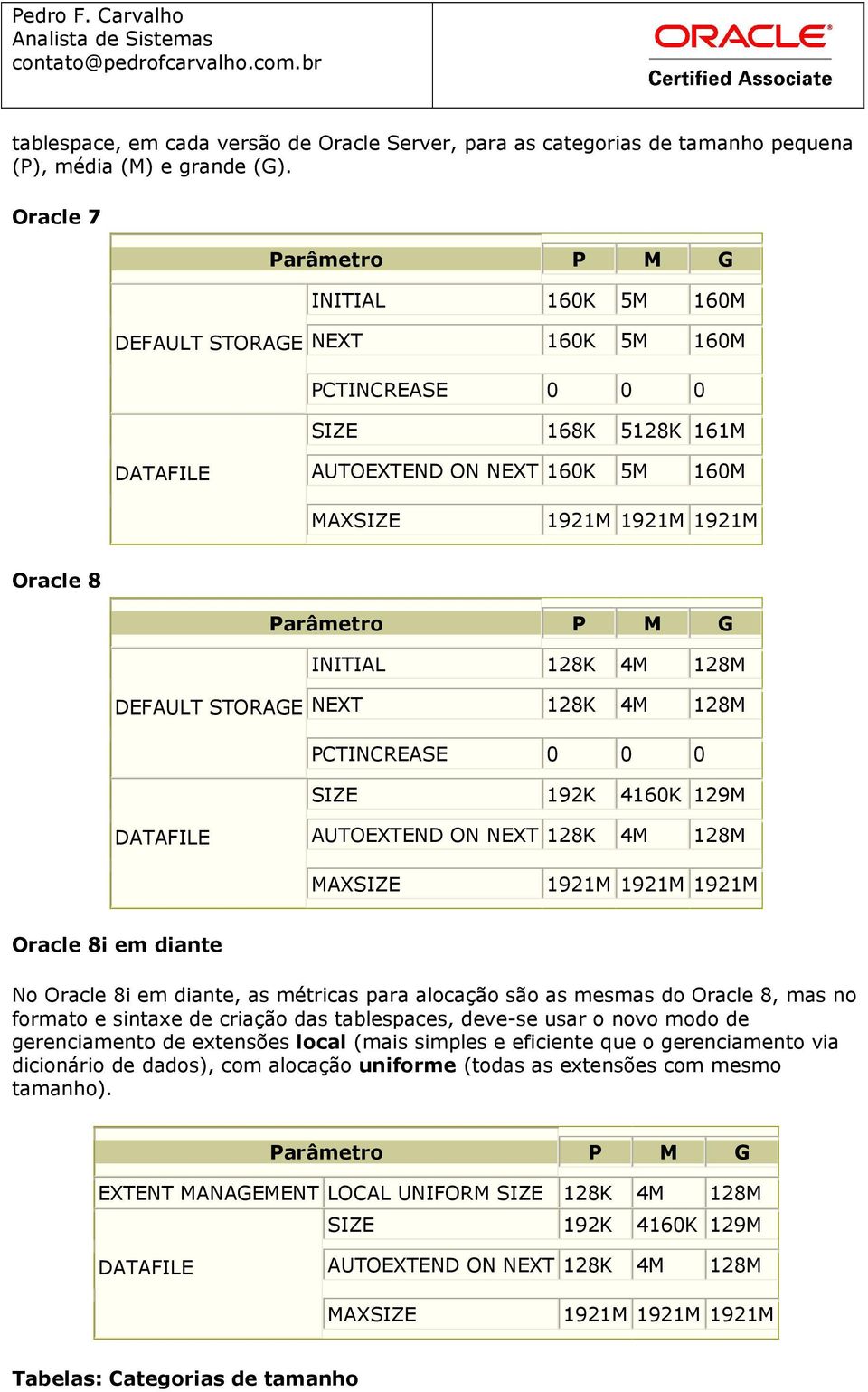 STORAGE NEXT 128K 4M 128M PCTINCREASE 0 0 0 192K 4160K 129M AUTOEXTEND ON NEXT 128K 4M 128M Oracle 8i em diante N Oracle 8i em diante, as métricas para alcaçã sã as mesmas d Oracle 8, mas n frmat e