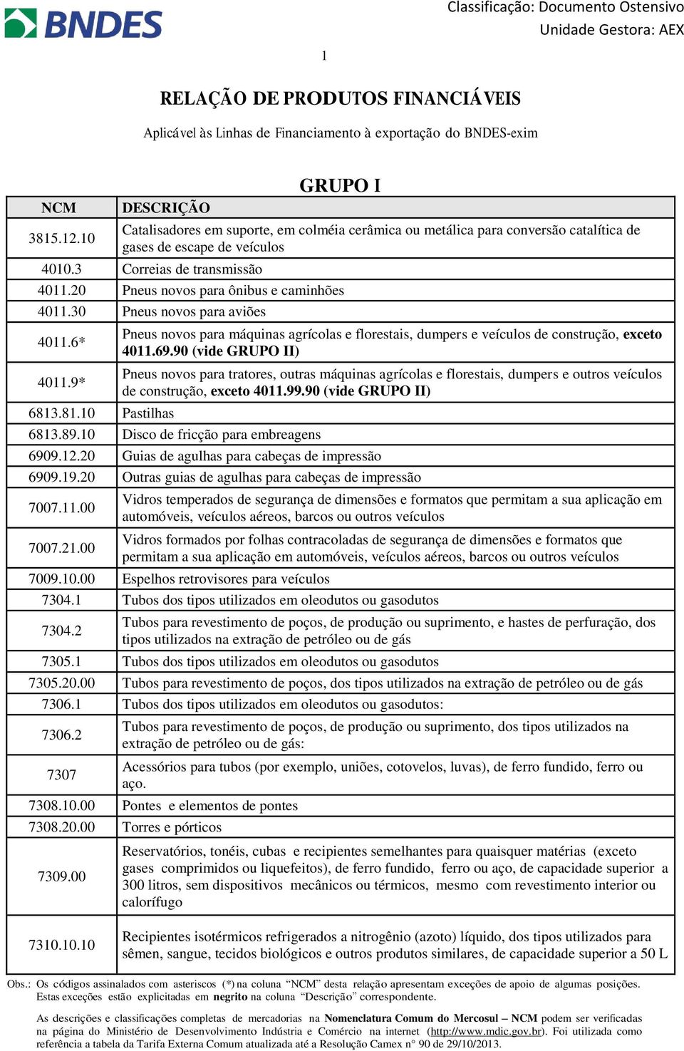 20 Pneus novos para ônibus e caminhões 4011.30 Pneus novos para aviões 4011.6* 4011.9* 6813.81.10 Pastilhas Pneus novos para máquinas agrícolas e florestais, dumpers e veículos de construção, exceto 4011.