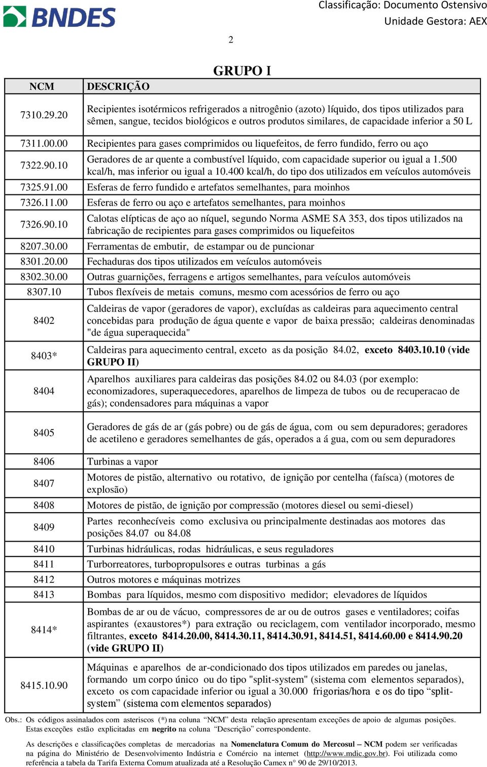 00 Recipientes para gases comprimidos ou liquefeitos, de ferro fundido, ferro ou aço 7322.90.10 Geradores de ar quente a combustível líquido, com capacidade superior ou igual a 1.