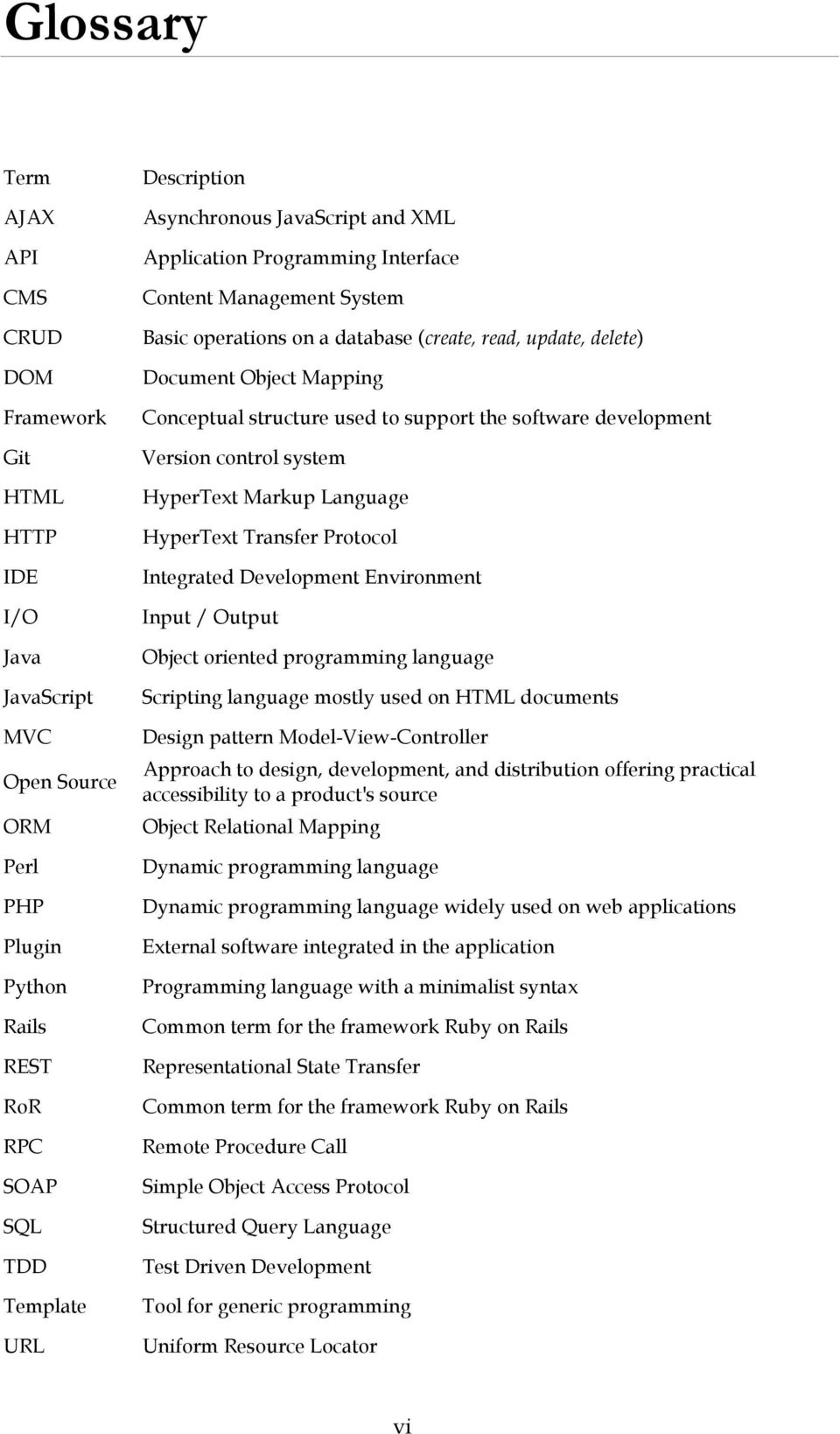 support the software development Version control system HyperText Markup Language HyperText Transfer Protocol Integrated Development Environment Input / Output Object oriented programming language