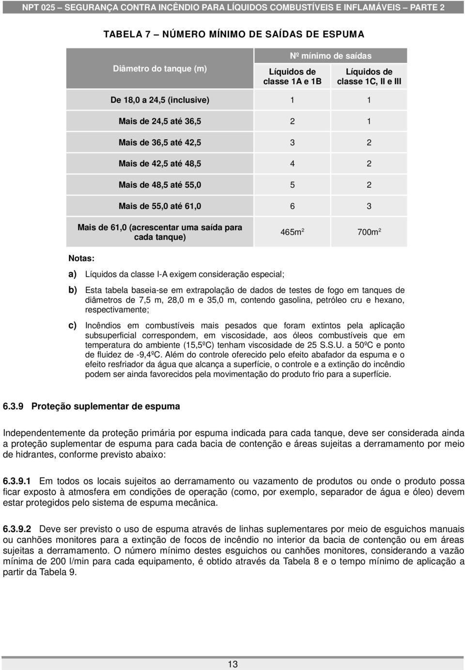 classe I-A exigem consideração especial; b) Esta tabela baseia-se em extrapolação de dados de testes de fogo em tanques de diâmetros de 7,5 m, 28,0 m e 35,0 m, contendo gasolina, petróleo cru e