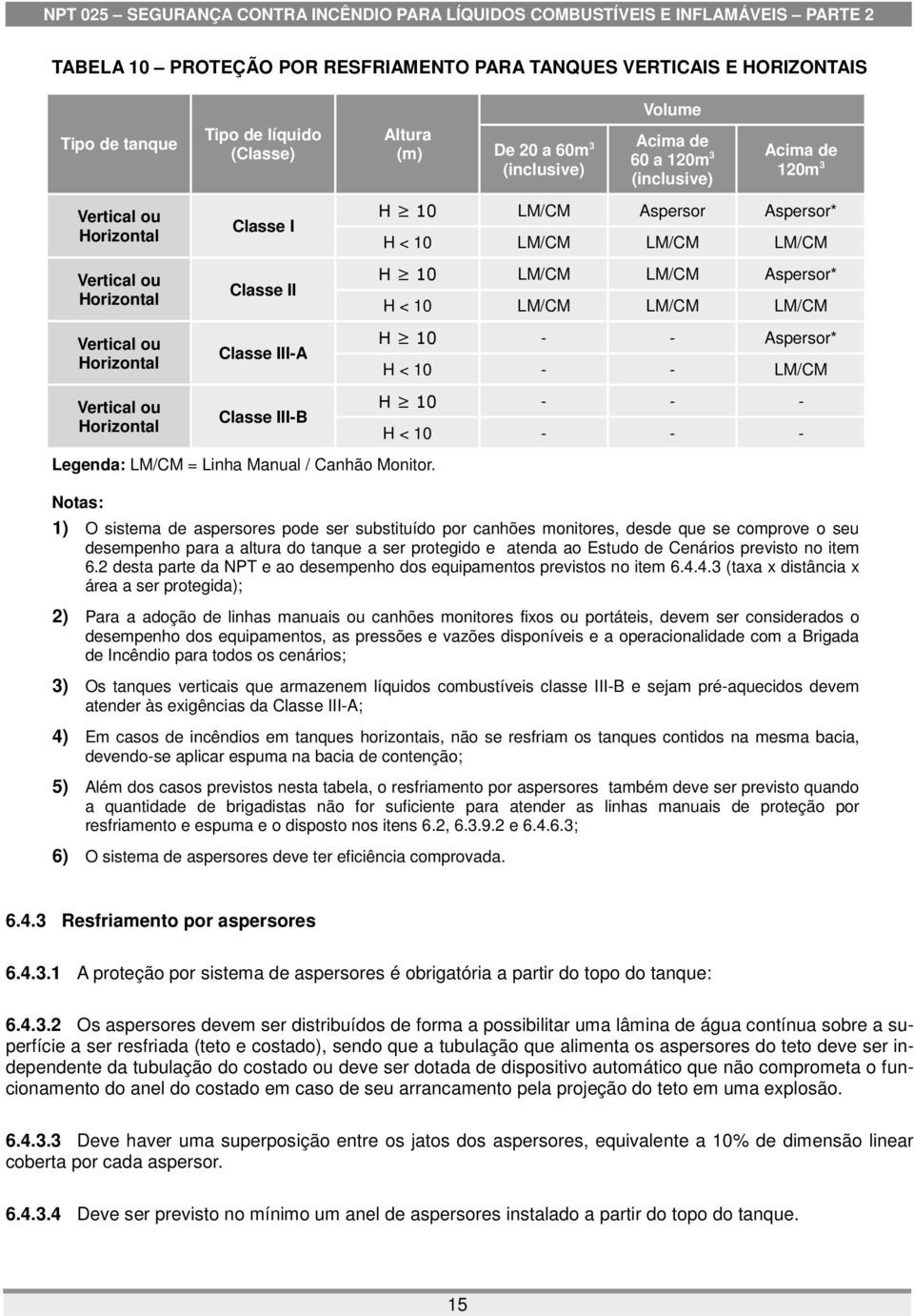 De 20 a 60m 3 (inclusive) Volume Acima de 60 a 120m 3 (inclusive) Acima de 120m 3 H 10 LM/CM Aspersor Aspersor* H < 10 LM/CM LM/CM LM/CM H 10 LM/CM LM/CM Aspersor* H < 10 LM/CM LM/CM LM/CM H 10 - -