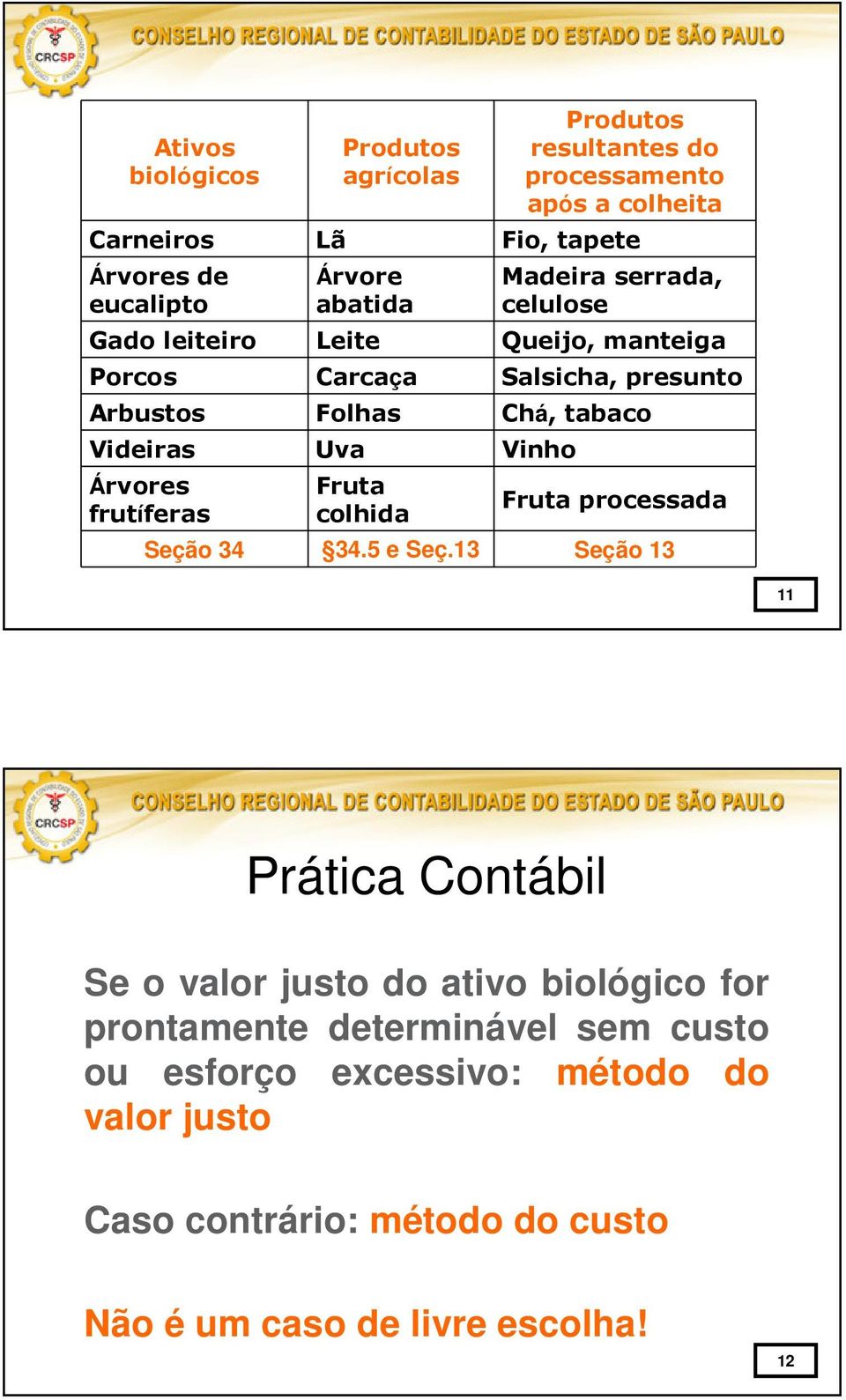 Vinho Árvores frutíferas Fruta colhida Fruta processada Seção 34 34.5 e Seç.