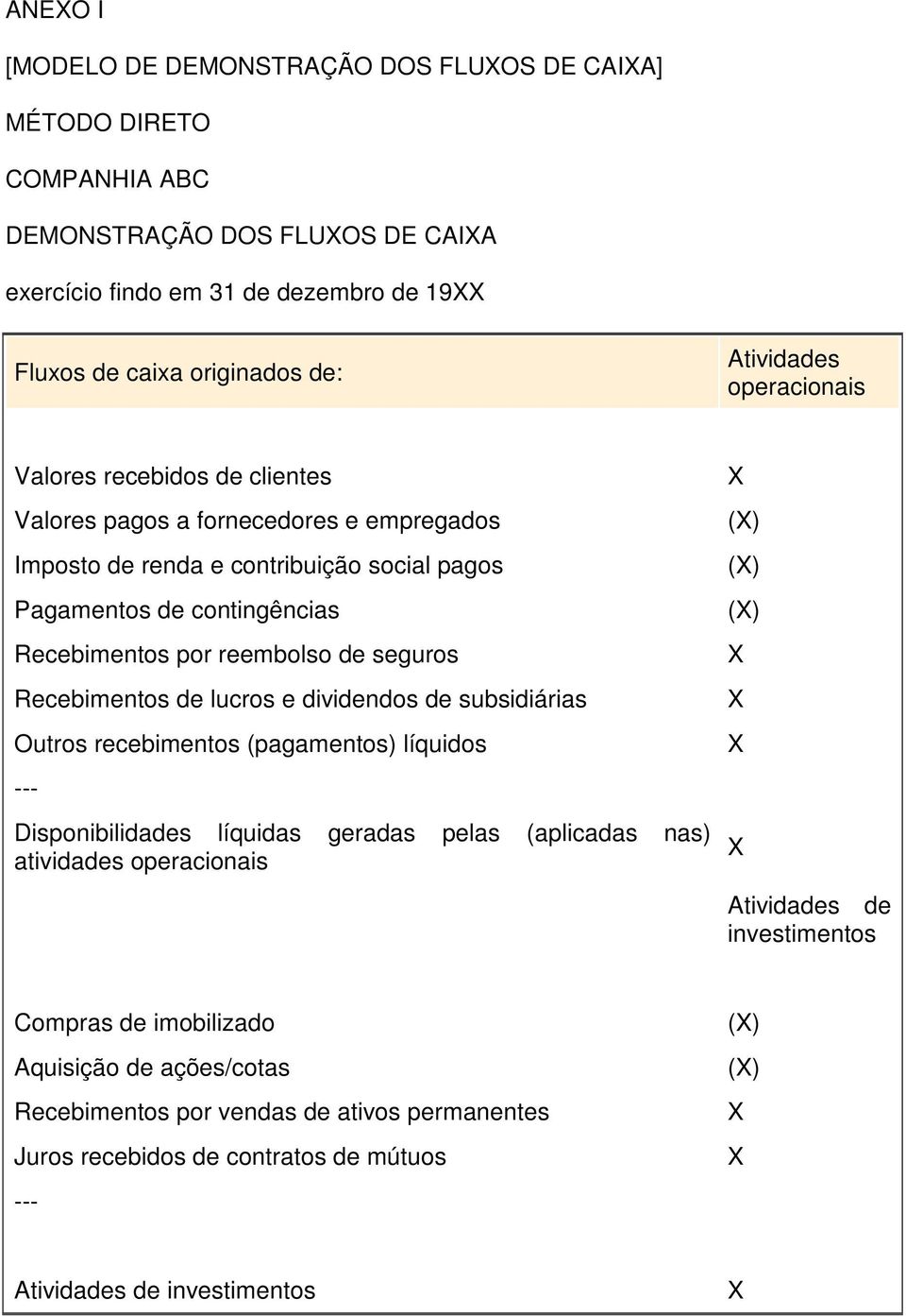 seguros Recebimentos de lucros e dividendos de subsidiárias Outros recebimentos (pagamentos) líquidos Disponibilidades líquidas geradas pelas (aplicadas nas) atividades operacionais () () ()