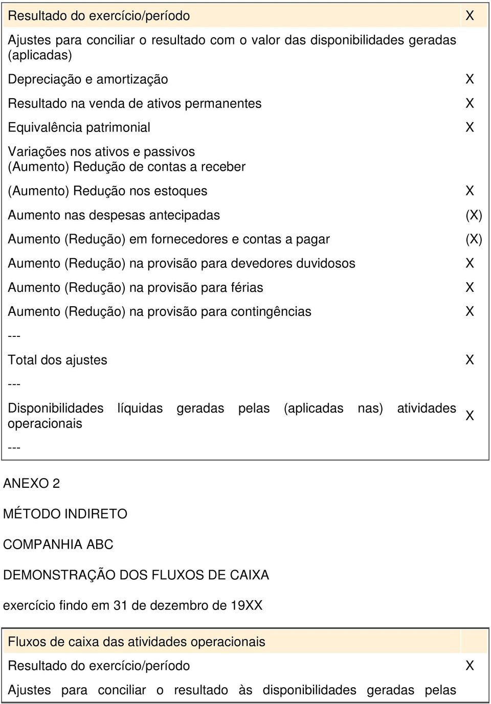 Aumento (Redução) na provisão para devedores duvidosos Aumento (Redução) na provisão para férias Aumento (Redução) na provisão para contingências Total dos ajustes Disponibilidades líquidas geradas