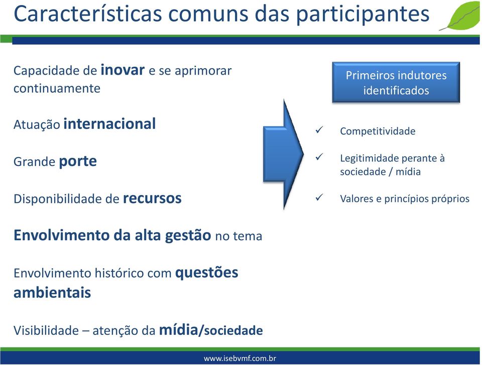 Competitividade Legitimidade perante à sociedade / mídia Valores e princípios próprios Envolvimento