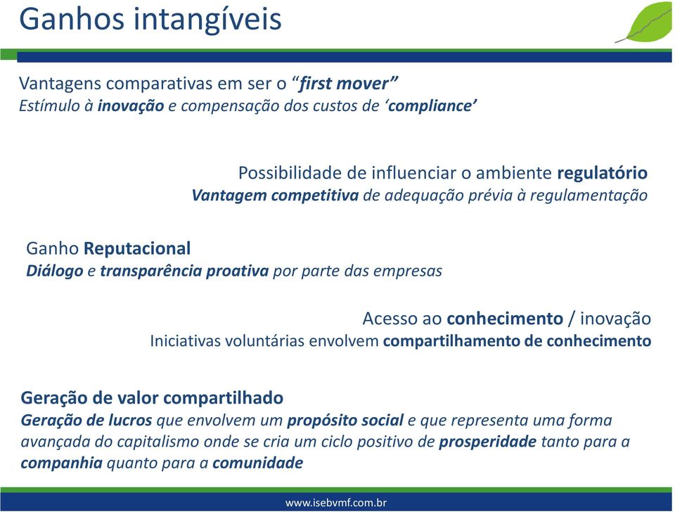 Acesso ao conhecimento / inovação Iniciativas voluntárias envolvem compartilhamento de conhecimento Geração de valor compartilhado Geração de lucros que envolvem