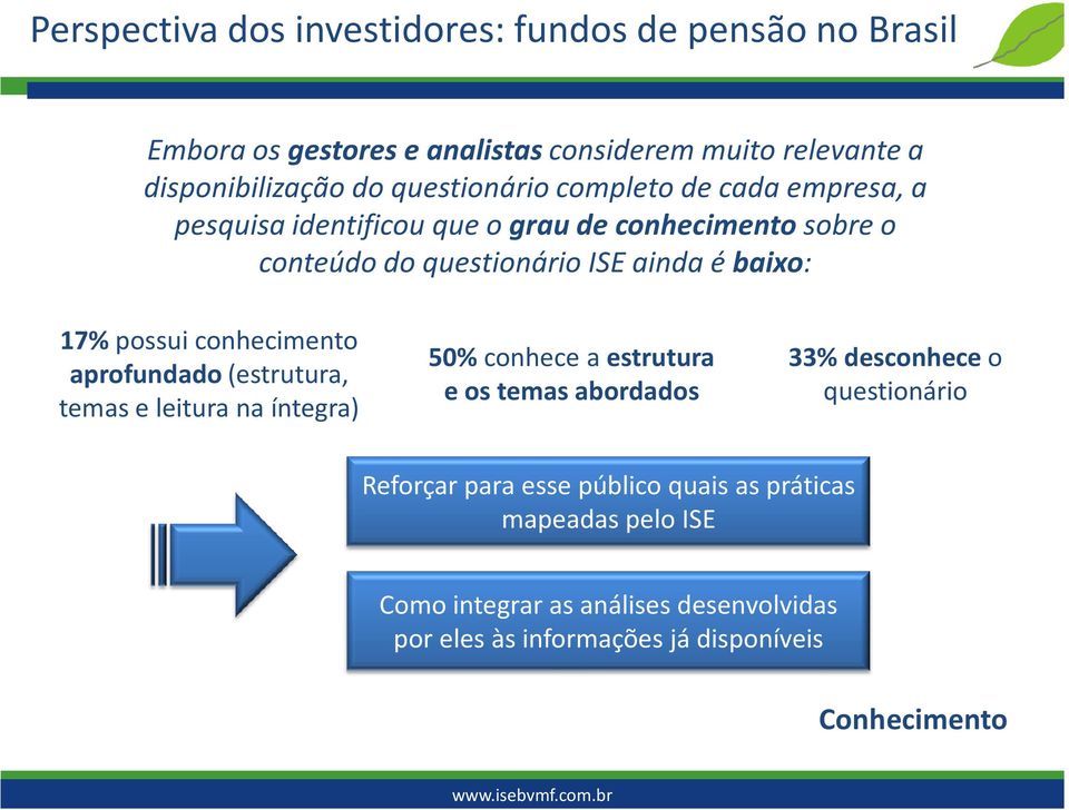 possui conhecimento aprofundado (estrutura, temas e leitura na íntegra) 50% conhece a estrutura e os temas abordados 33% desconheceo questionário